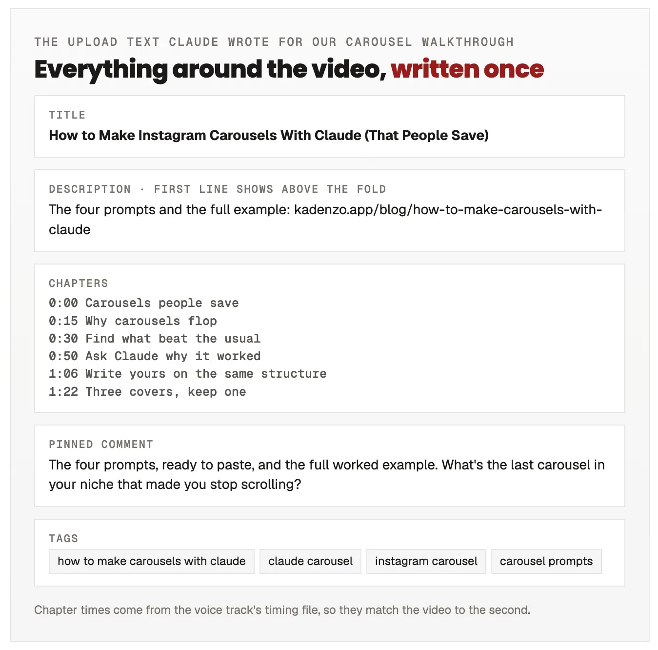 An upload-details card with the real text for our carousel walkthrough: the title, the description's first line with the guide link, six chapters from 0:00 to 1:22, a pinned comment asking about the last carousel that made you stop scrolling, and four tags.
