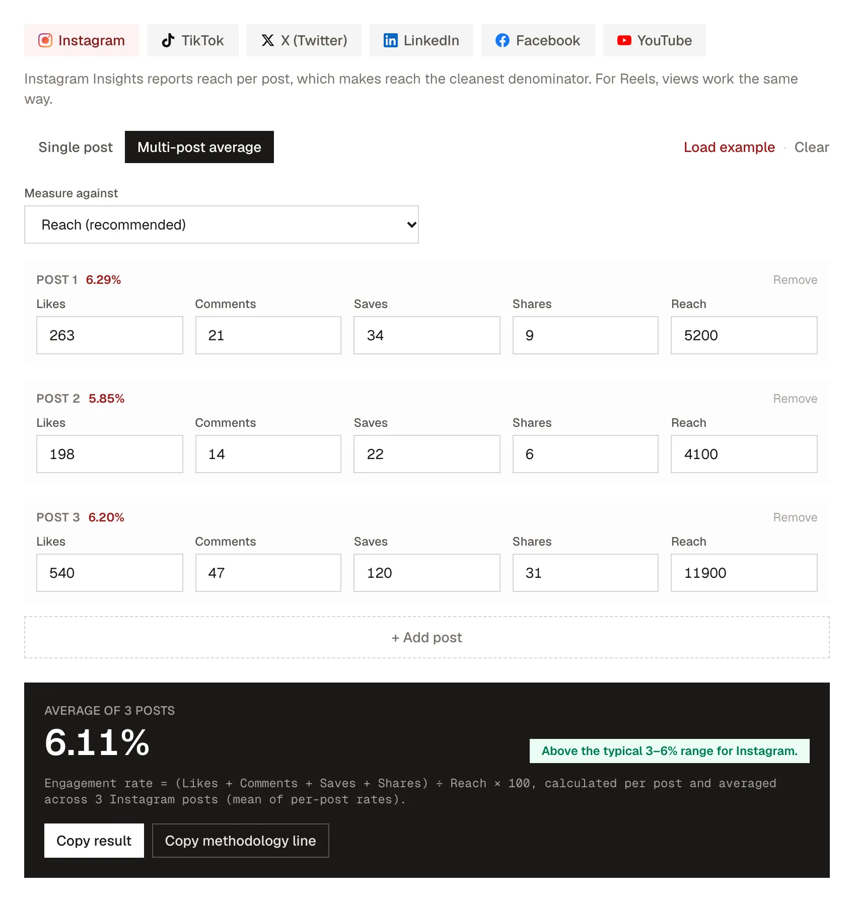 The engagement rate calculator in multi-post average mode with three Instagram posts, each showing its own rate (6.29%, 5.85% and 6.20%), and an average of 6.11% with a methodology line explaining it is the mean of per-post rates.