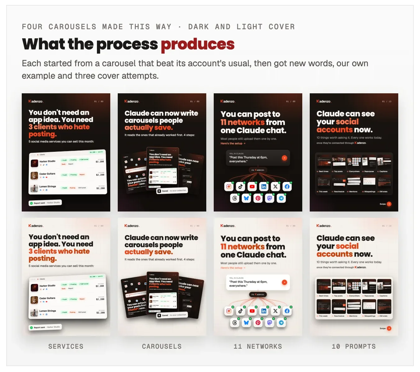 Eight carousel covers in two rows: four carousels made with this process, each shown with a dark cover above and a light version below. Services: You don't need an app idea, you need 3 clients who hate posting. Carousels: Claude can now write carousels people actually save. 11 networks: You can post to 11 networks from one Claude chat. 10 prompts: Claude can see your social accounts now.
