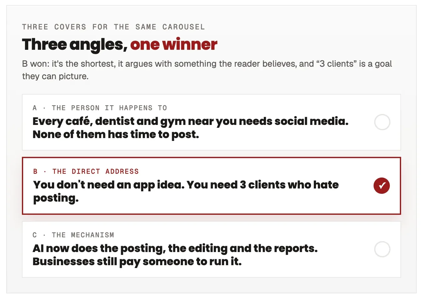 Three cover options for the same carousel. A, the person it happens to: Every café, dentist and gym near you needs social media. None of them has time to post. B, the direct address, ticked as the winner: You don't need an app idea. You need 3 clients who hate posting. C, the mechanism: AI now does the posting, the editing and the reports. Businesses still pay someone to run it.