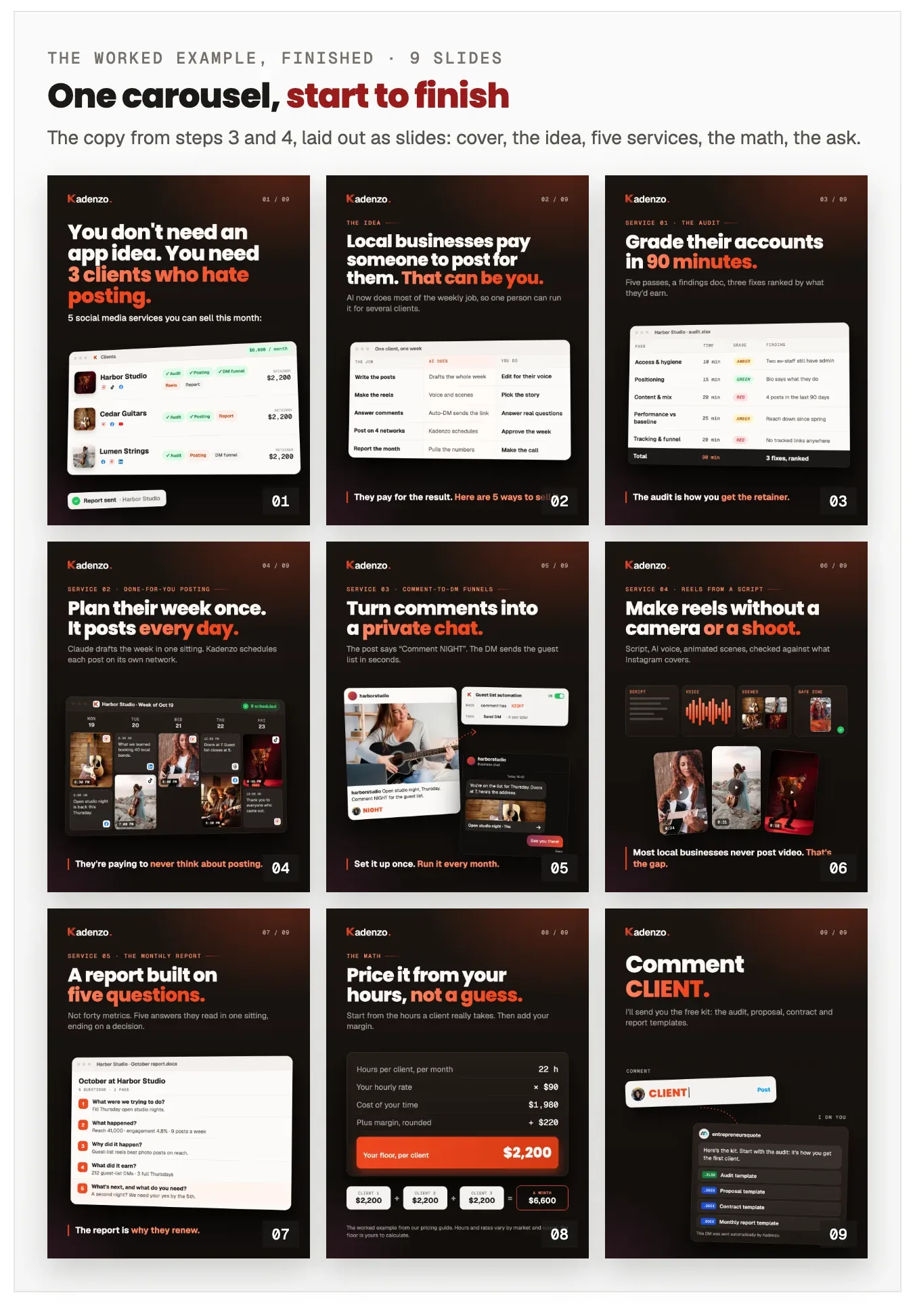 All nine slides of the worked-example carousel in a three-by-three grid: the cover about needing 3 clients who hate posting, the idea slide with a table of what AI does and what you do, five service slides (the audit, done-for-you posting, comment-to-DM funnels, reels from a script, the monthly report), a pricing math slide showing 22 hours at 90 dollars and a 2,200 dollar floor, and a closing slide asking readers to comment CLIENT.