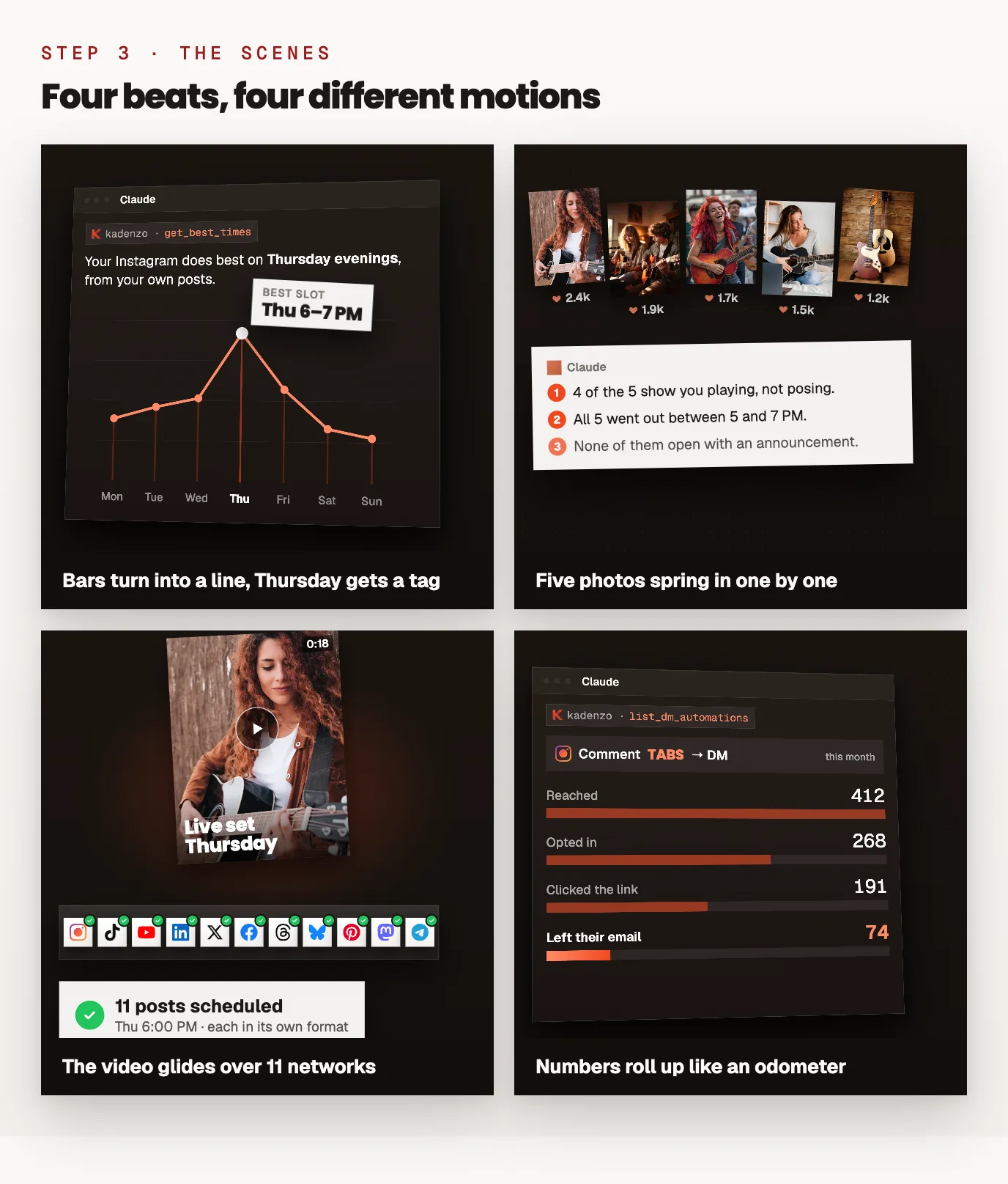 Four frames from the reel: a bar chart turned into a line with a Thursday tag, five photos with like counts, a video above a dock of eleven network icons, and a funnel with rolling numbers.