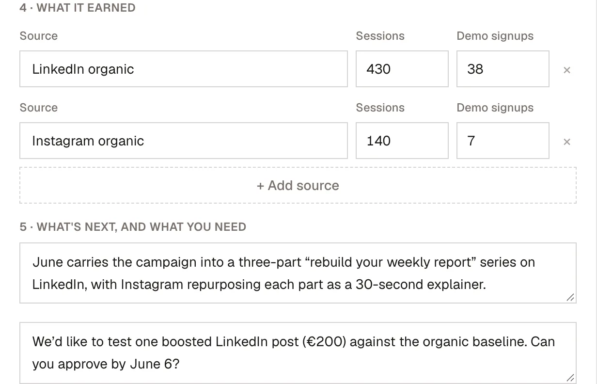 The What it earned section with LinkedIn organic and Instagram organic rows of sessions and demo signups, and the What's next section with a focus paragraph and a decision question.