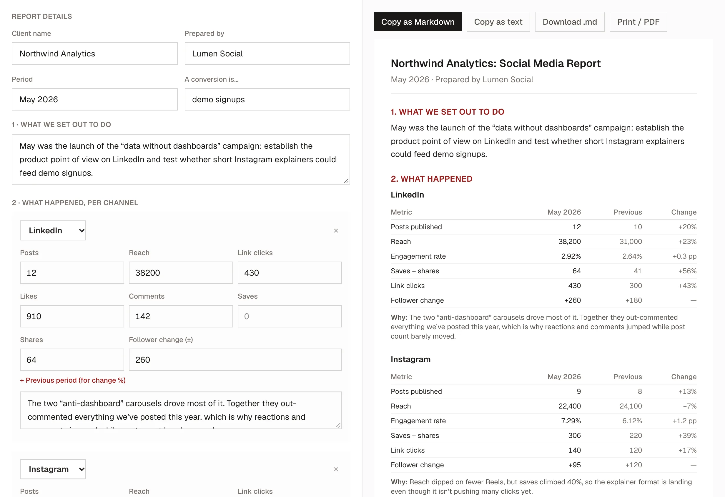The Kadenzo social media report generator: on the left, form fields for the client, period, focus paragraph and per-channel numbers; on the right, the assembled report with LinkedIn and Instagram tables showing this month, the previous month and the change.