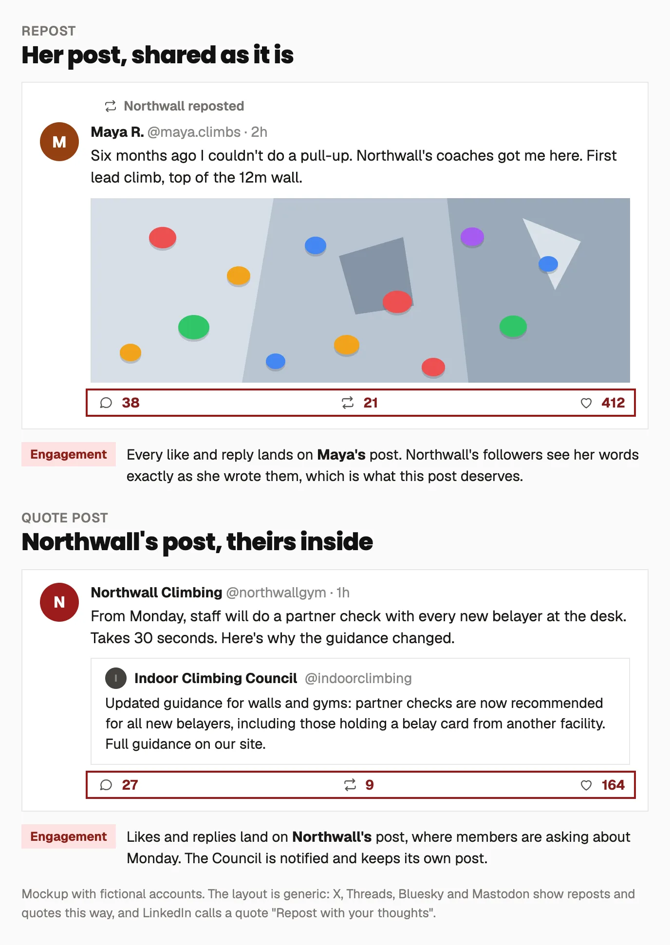 Mockup of two posts from a climbing gym. Left: a repost, labelled 'Northwall reposted', showing a member's own post about her first lead climb, with the likes and replies counted on her post. Right: a quote post, where Northwall writes that staff will do partner checks from Monday, with the Indoor Climbing Council's guidance post embedded below and the likes and replies counted on Northwall's post.