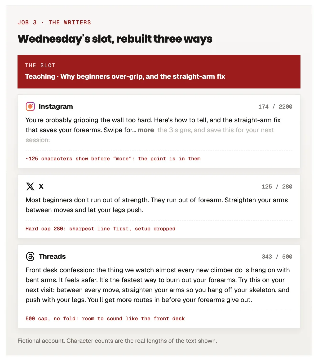 Wednesday's teaching slot, why beginners over-grip, rebuilt three ways. Instagram, 174 characters, with the fold after the first two sentences so the point shows before more. X, 125 characters, leading with: most beginners don't run out of strength, they run out of forearm. Threads, 343 characters, written in the voice of the front desk.